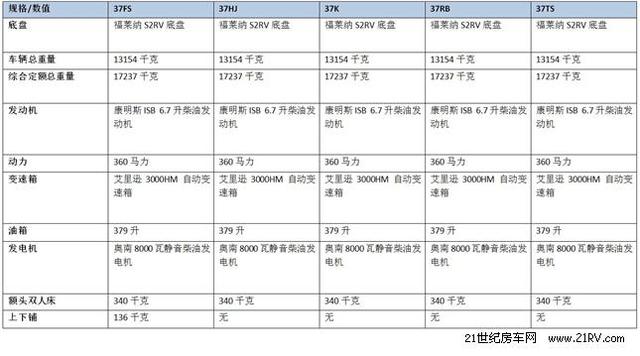 C型房车的灵活 A型房车的性能  杰克Seneca房车欣赏