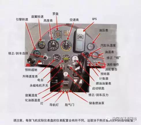 直升机专卖价格自转旋翼机介绍旋翼机的构成