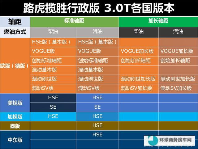 平跋涉口路虎揽胜行政版版别太多分不清，图文拾掇让你恍然大悟