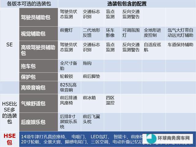 平跋涉口路虎揽胜行政版版别太多分不清，图文拾掇让你恍然大悟