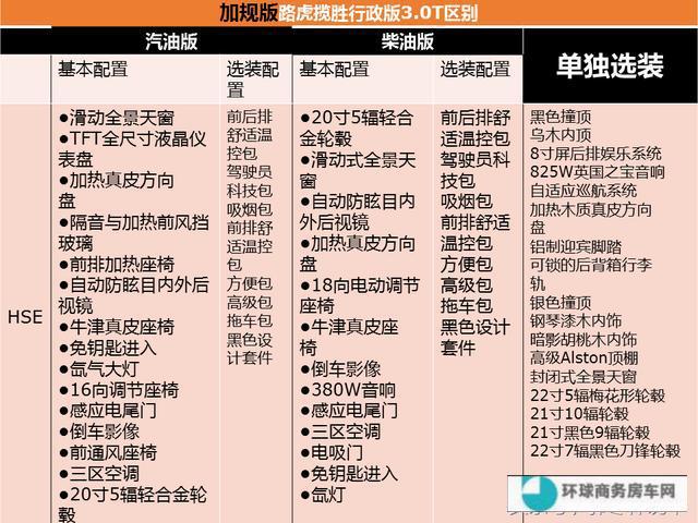 平跋涉口路虎揽胜行政版版别太多分不清，图文拾掇让你恍然大悟