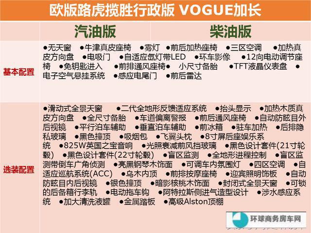 平跋涉口路虎揽胜行政版版别太多分不清，图文拾掇让你恍然大悟