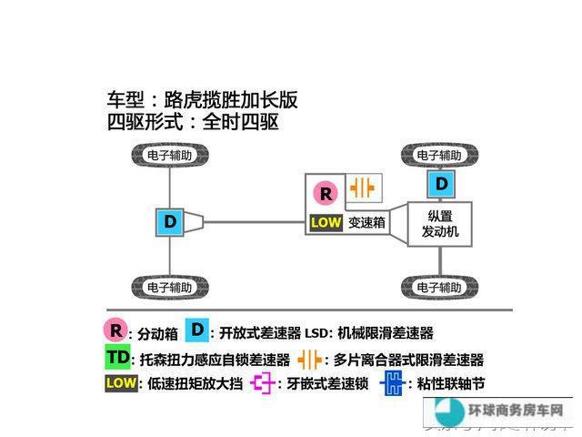 平行进口路虎揽胜行政版版本太多分不清，图文整理让你恍然大悟