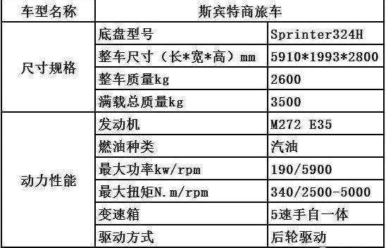 商务旅行两用房车奔驰斯宾特324商旅车